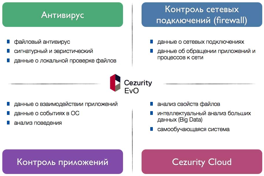 Cezurity Event Observer (EvO)